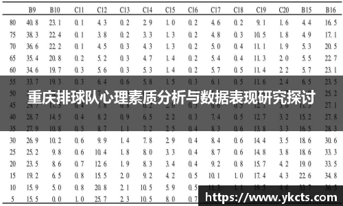 重庆排球队心理素质分析与数据表现研究探讨